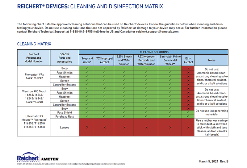 Cleaning-Matrix